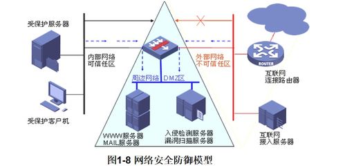 網絡安全基礎 第一章 網絡技術概述